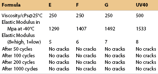 Table 2. Thermal shock results using boards coated with tri-modal applicator